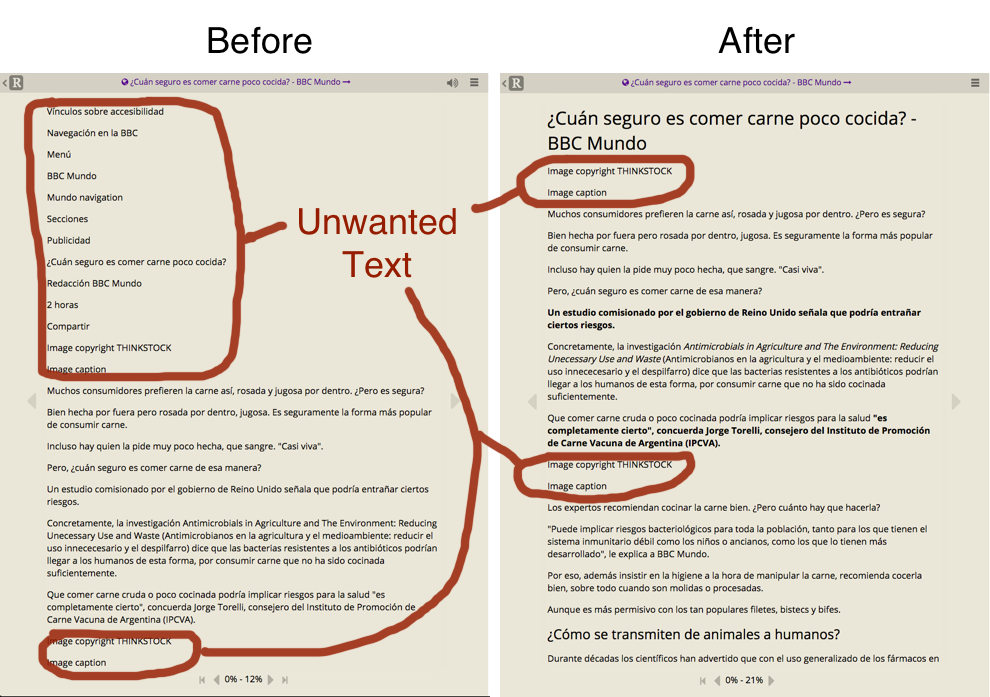 Before and after Readability algorithm